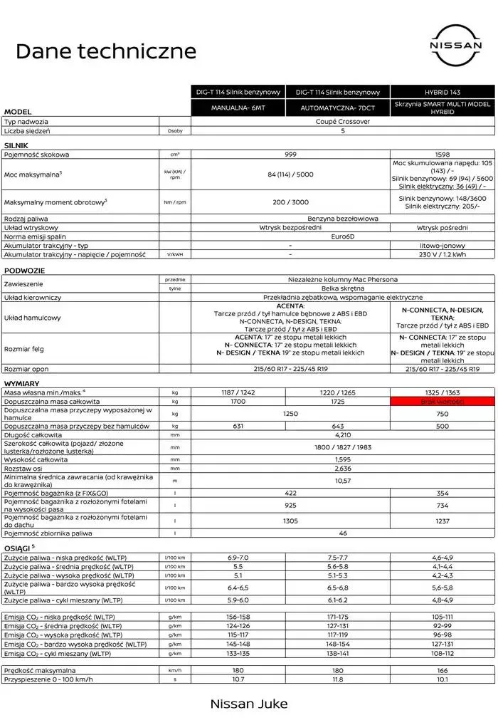Gazetka Nowy Juke od 12 października do 12 października 2025 - Strona 5