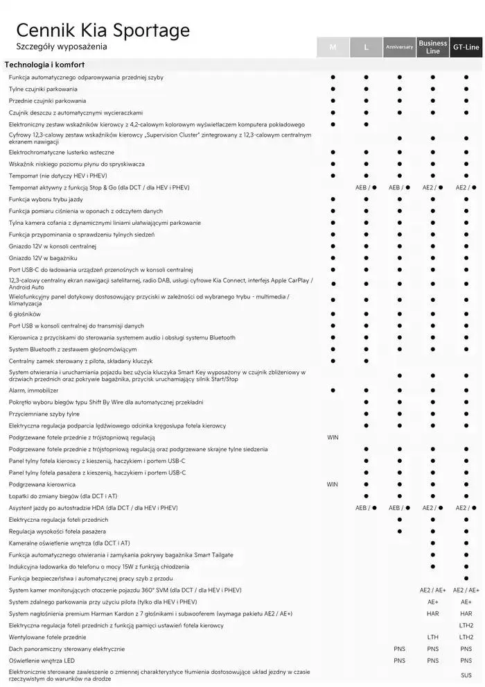 Gazetka Kia Sportage Cennik 2025 od 21 lutego do 31 grudnia 2025 - Strona 11