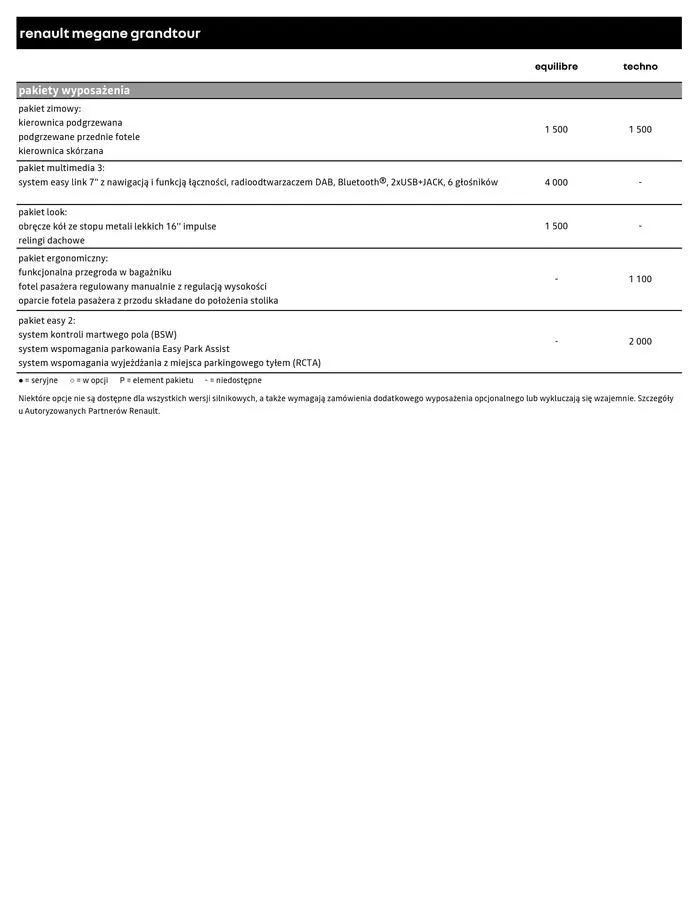 Gazetka Renault Megane Grandtour od 5 kwietnia do 5 kwietnia 2025 - Strona 7