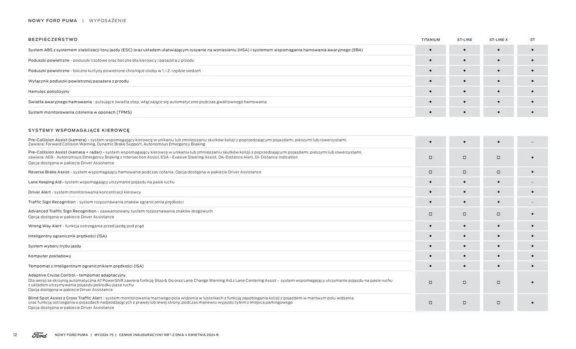 Gazetka NOWY FORD PUMA od 16 kwietnia do 16 kwietnia 2025 - Strona 12