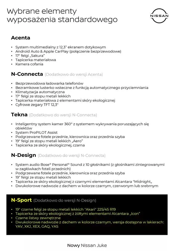 Gazetka Nowy Juke od 30 stycznia do 30 stycznia 2026 - Strona 3