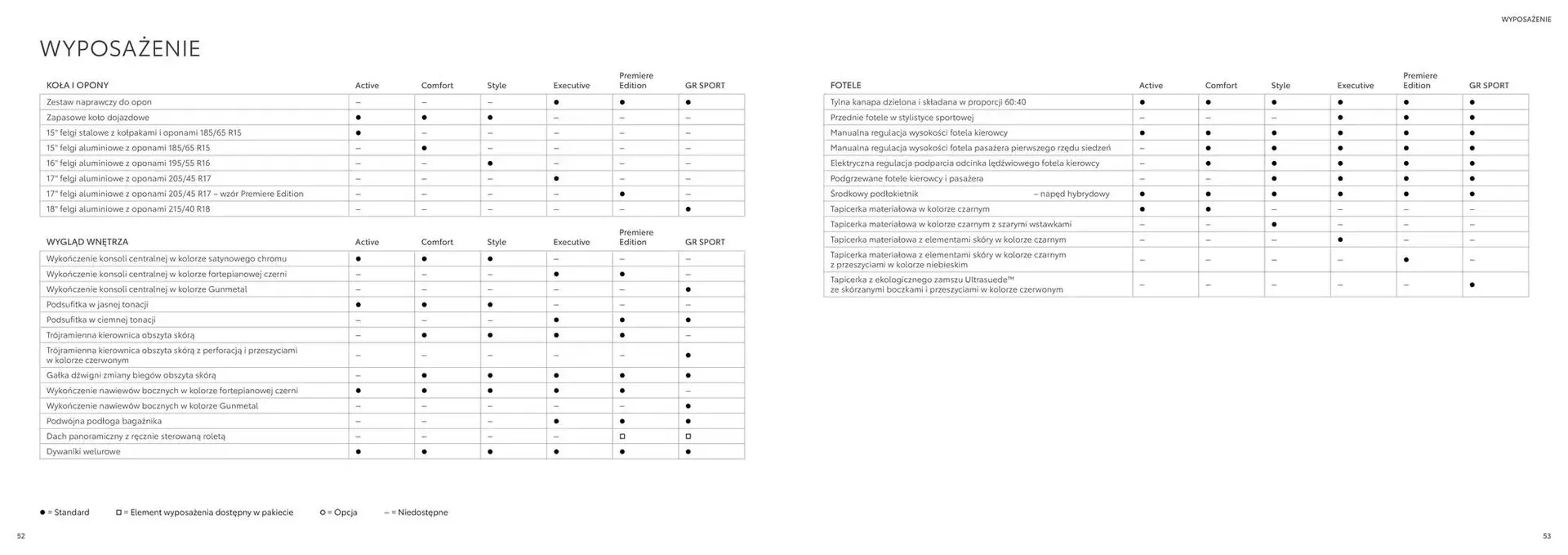 Gazetka Toyota Yaris 2024 od 6 listopada do 30 listopada 2025 - Strona 27