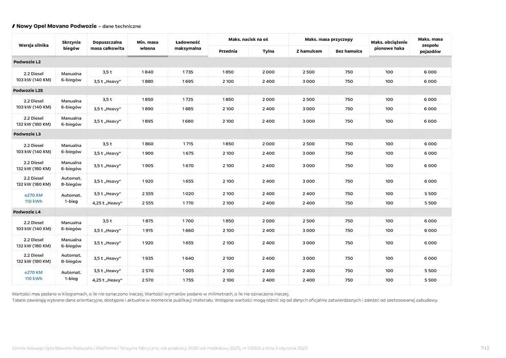 Gazetka Movano Podwozie od 14 stycznia do 31 grudnia 2025 - Strona 9