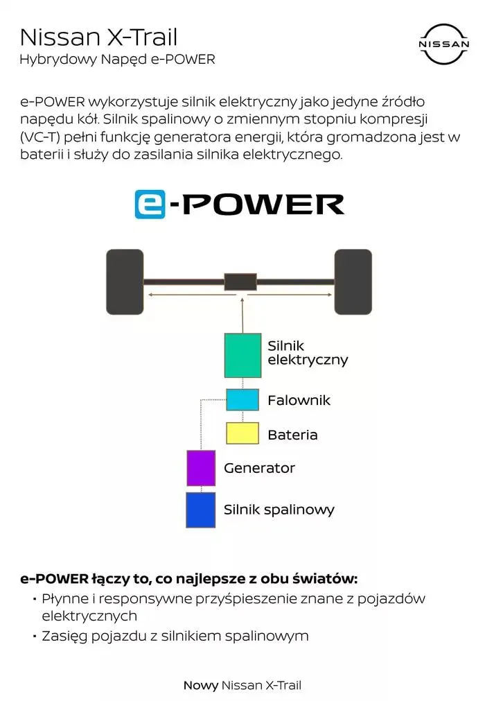 Gazetka X-Trail od 31 stycznia do 31 stycznia 2026 - Strona 12