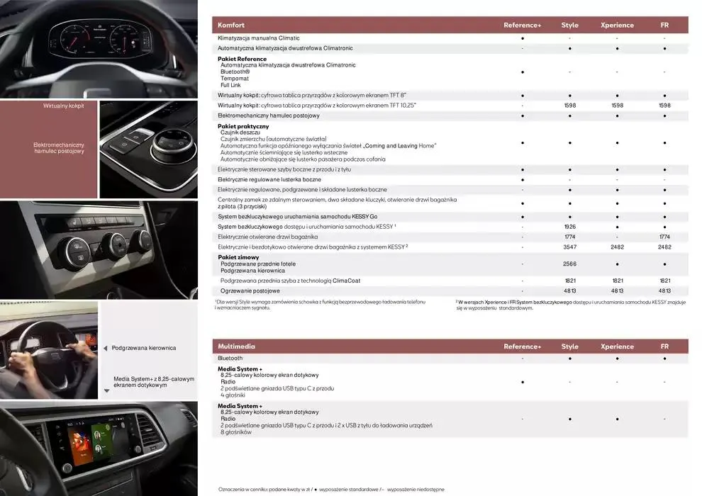 Gazetka SEAT Ateca - Katalog i cennik od 26 października do 26 października 2025 - Strona 6
