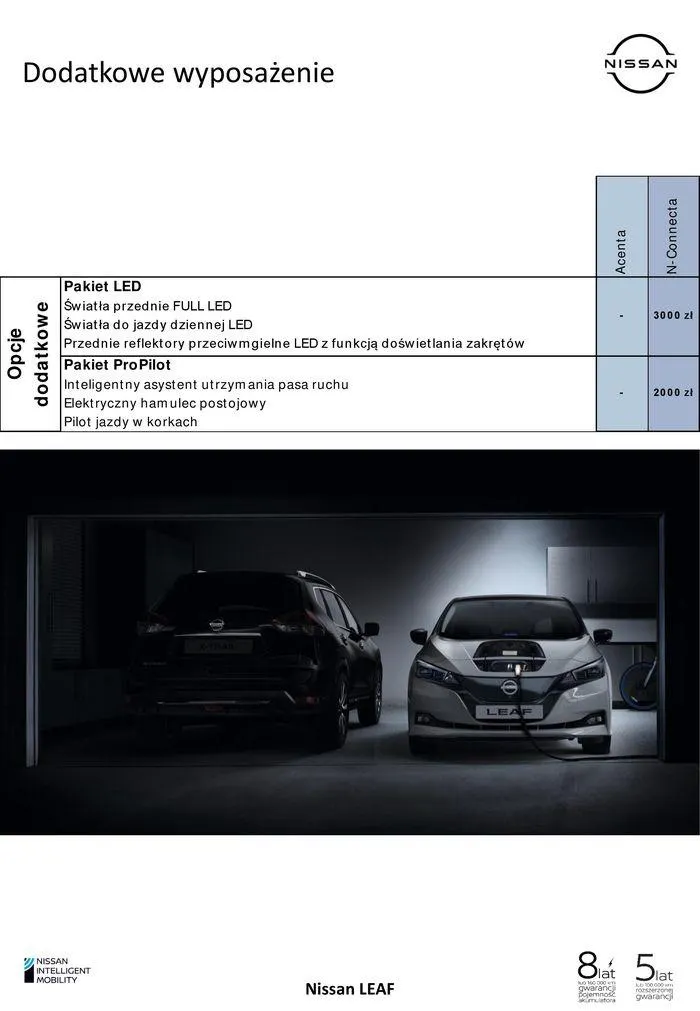 Gazetka LEAF od 10 kwietnia do 10 kwietnia 2025 - Strona 8