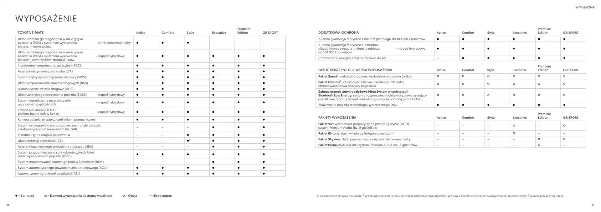 Gazetka Toyota Yaris 2024 od 6 listopada do 30 listopada 2025 - Strona 29