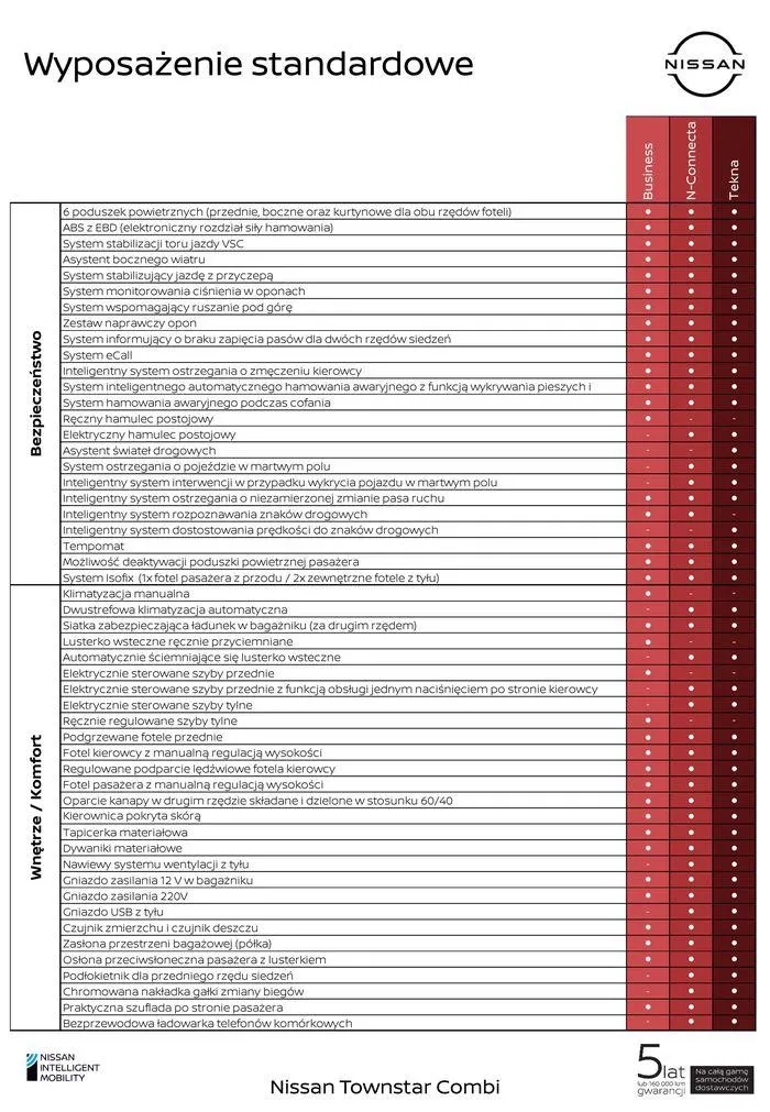 Gazetka Townstar Combi od 2 lipca do 2 lipca 2025 - Strona 5