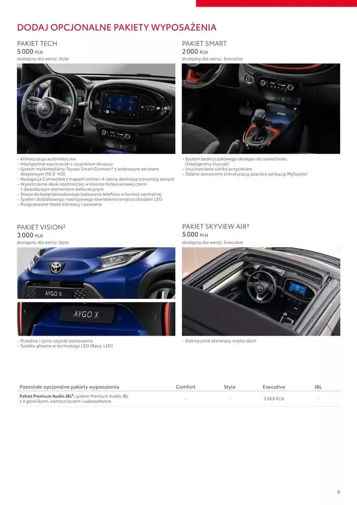 Gazetka Toyota AYGO X 2025 od 31 stycznia do 31 grudnia 2025 - Strona 8