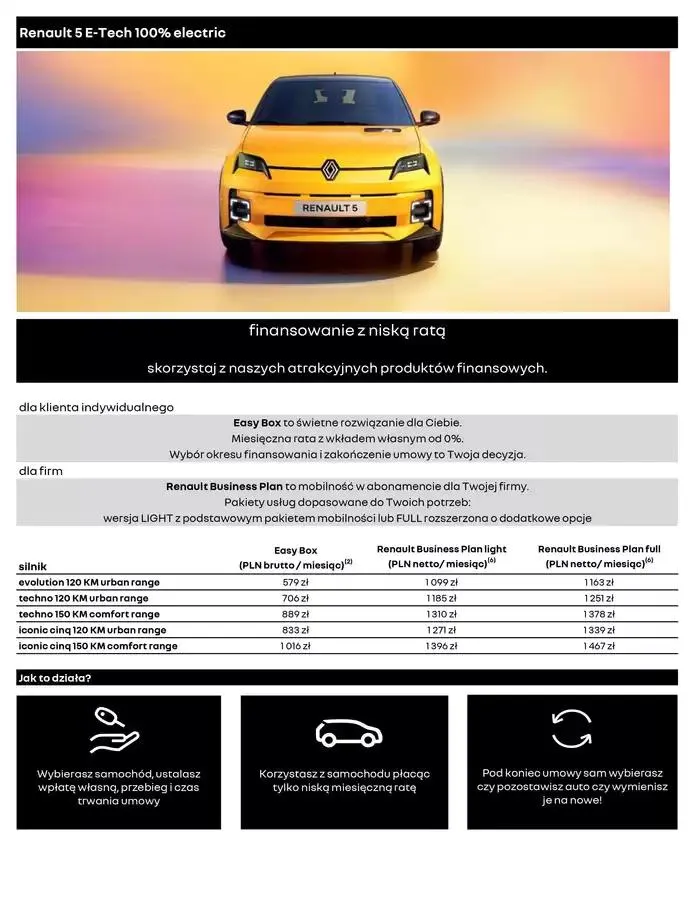 Gazetka Renault 5 E-Tech 100% Electric od 27 listopada do 27 listopada 2025 - Strona 2