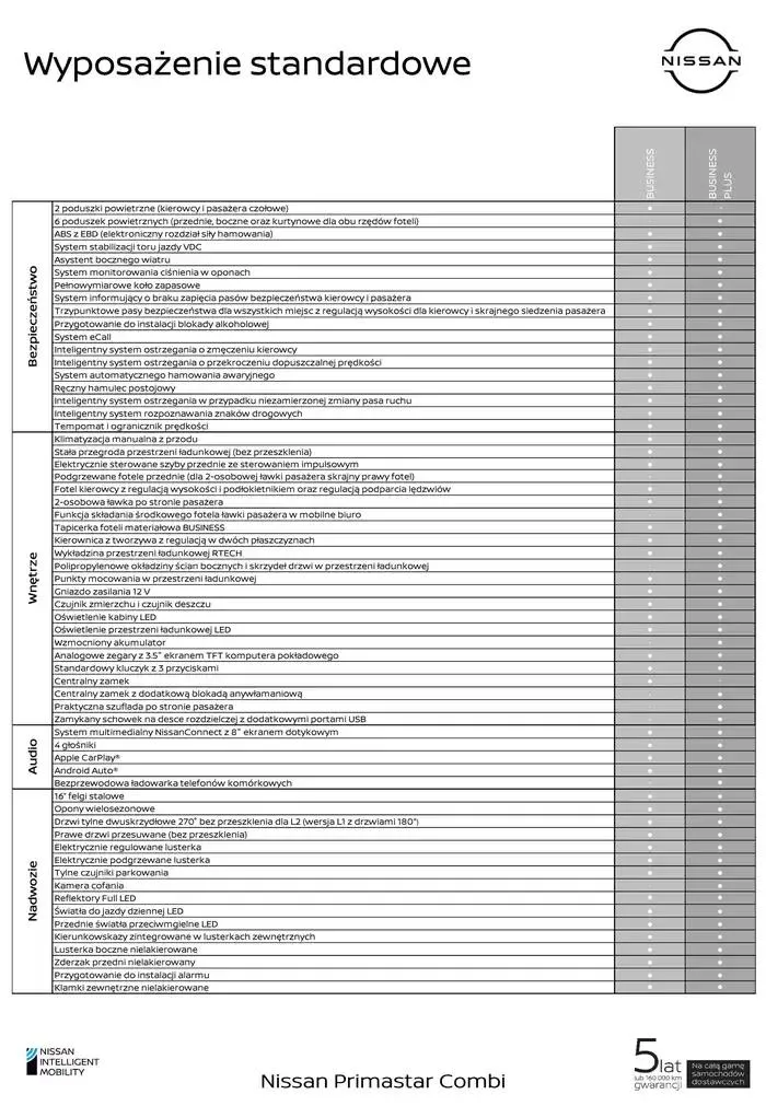 Gazetka Nowy Primastar od 22 stycznia do 22 stycznia 2026 - Strona 5