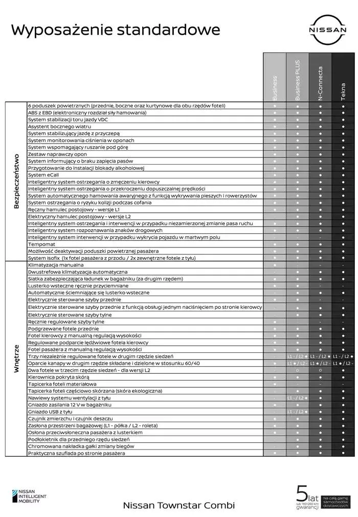 Gazetka Townstar Combi od 3 grudnia do 3 grudnia 2025 - Strona 5