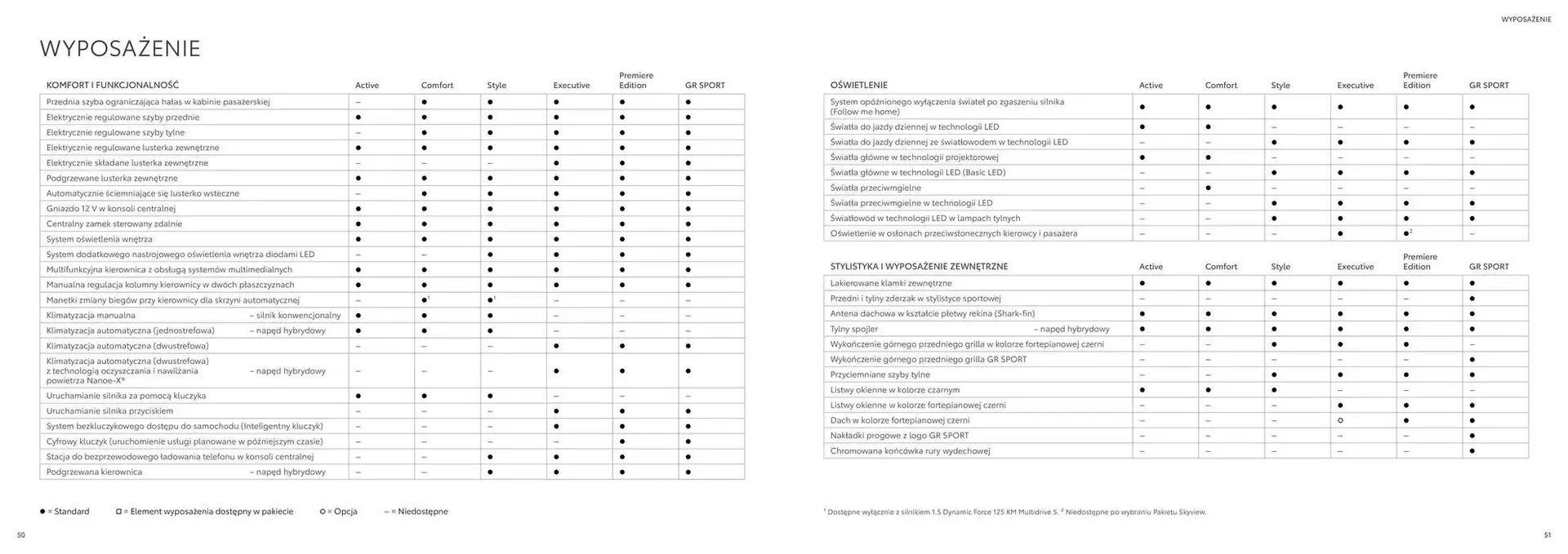 Gazetka Toyota Yaris 2024 od 6 listopada do 30 listopada 2025 - Strona 26