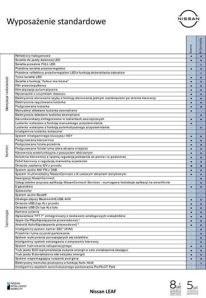 Gazetka LEAF elektryczny od 7 marca do 7 marca 2025 - Strona 7
