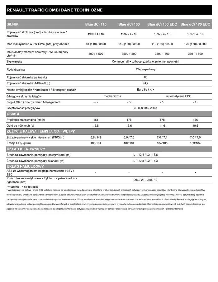 Gazetka Renault Trafic Combi od 9 stycznia do 9 stycznia 2026 - Strona 6