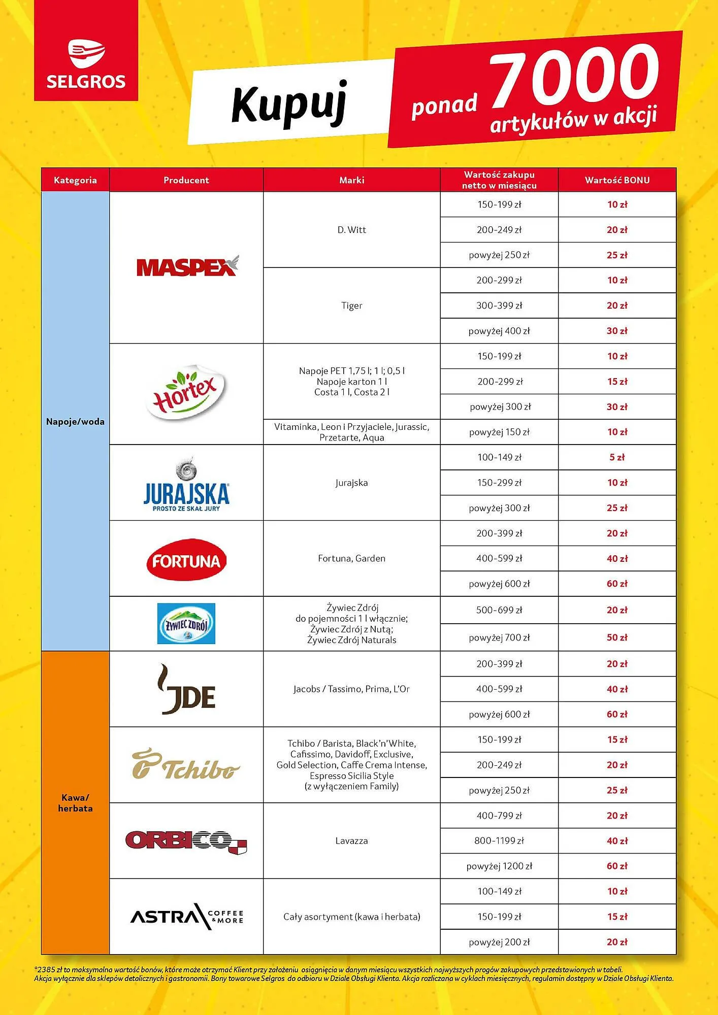 Gazetka Selgros gazetka od 2 stycznia do 31 marca 2025 - Strona 4
