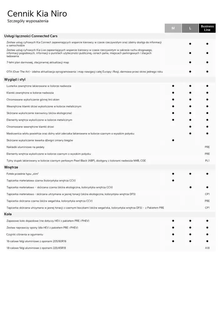 Gazetka Kia Niro Cennik 2025  od 21 lutego do 31 grudnia 2025 - Strona 9