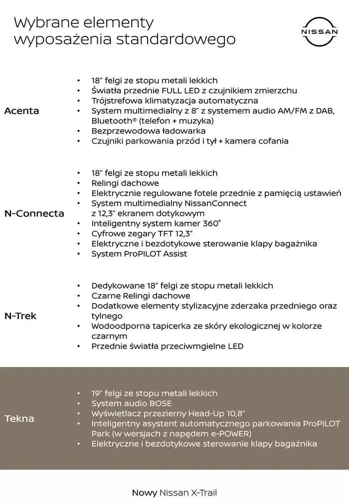 Gazetka X-Trail od 31 stycznia do 31 stycznia 2026 - Strona 3