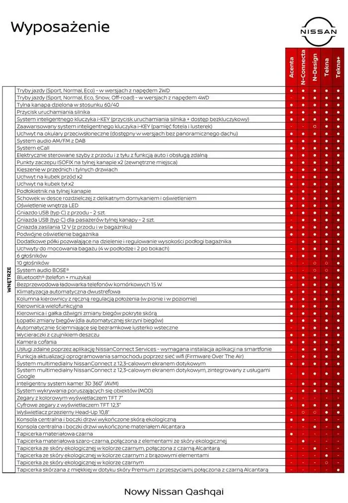 Gazetka Nowy Qashqai od 11 października do 11 października 2025 - Strona 9