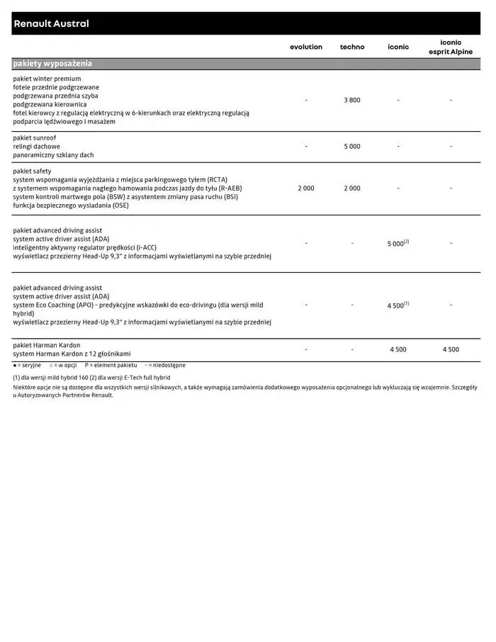 Gazetka Renault Austral od 5 grudnia do 5 grudnia 2025 - Strona 9