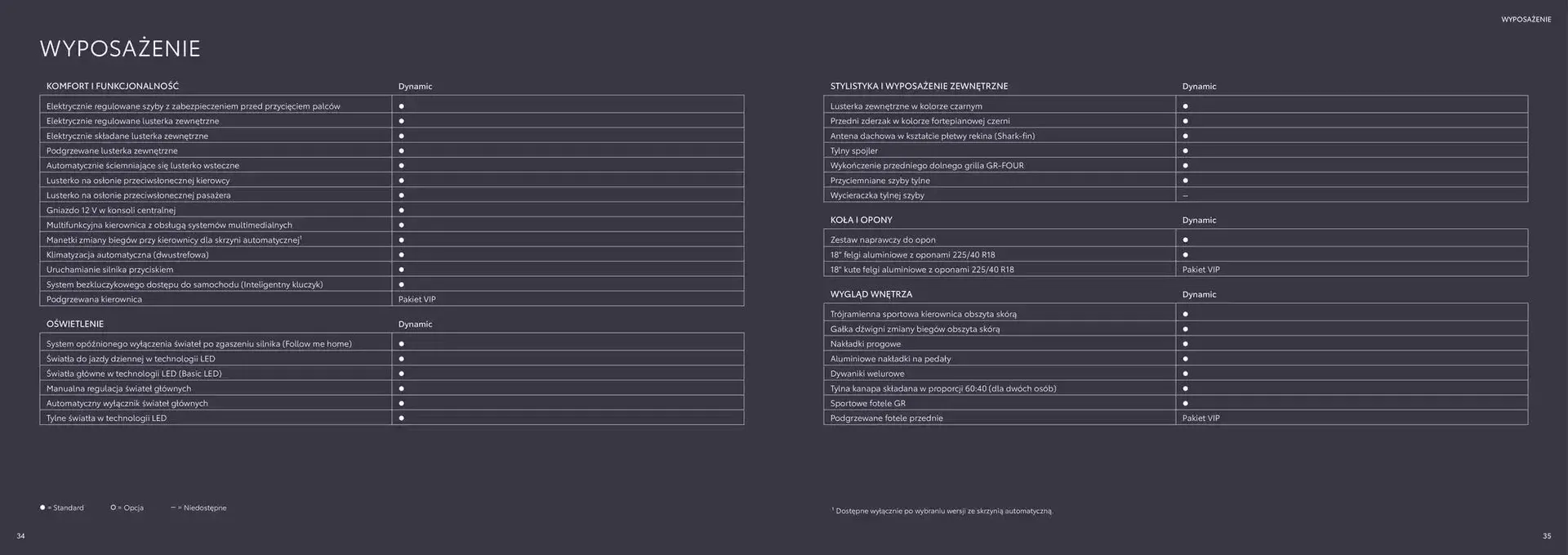 Gazetka New Toyota GR Yaris 2024 od 6 listopada do 30 listopada 2025 - Strona 18