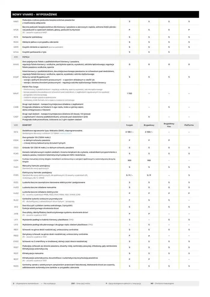 Gazetka Vivaro Furgon od 14 stycznia do 31 grudnia 2025 - Strona 6