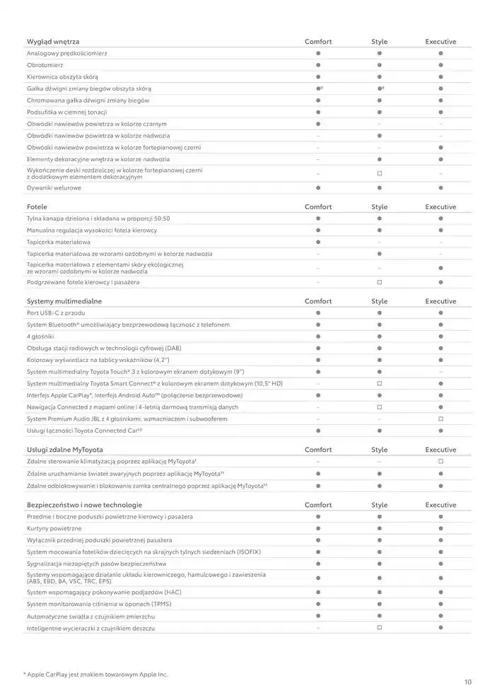 Gazetka Toyota AYGO X od 31 stycznia do 31 grudnia 2025 - Strona 10