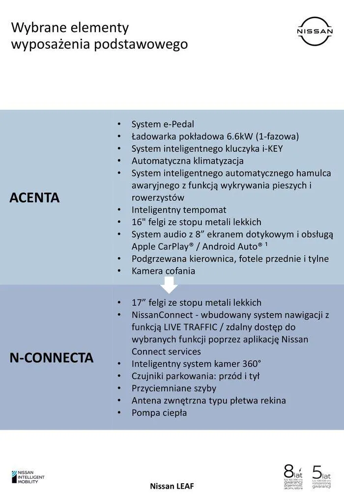 Gazetka LEAF elektryczny od 7 marca do 7 marca 2025 - Strona 2