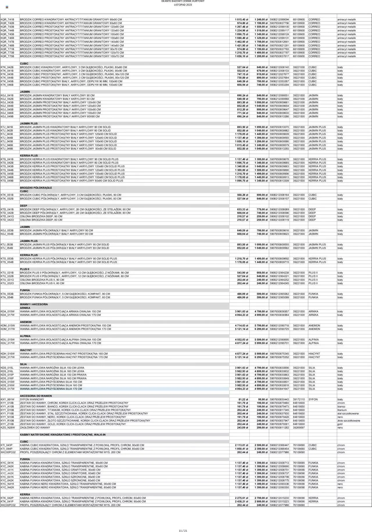 Gazetka Deante Gazetka - Bazowe ceny hurtowe od 1 listopada do 26 grudnia 2023 - Strona 12