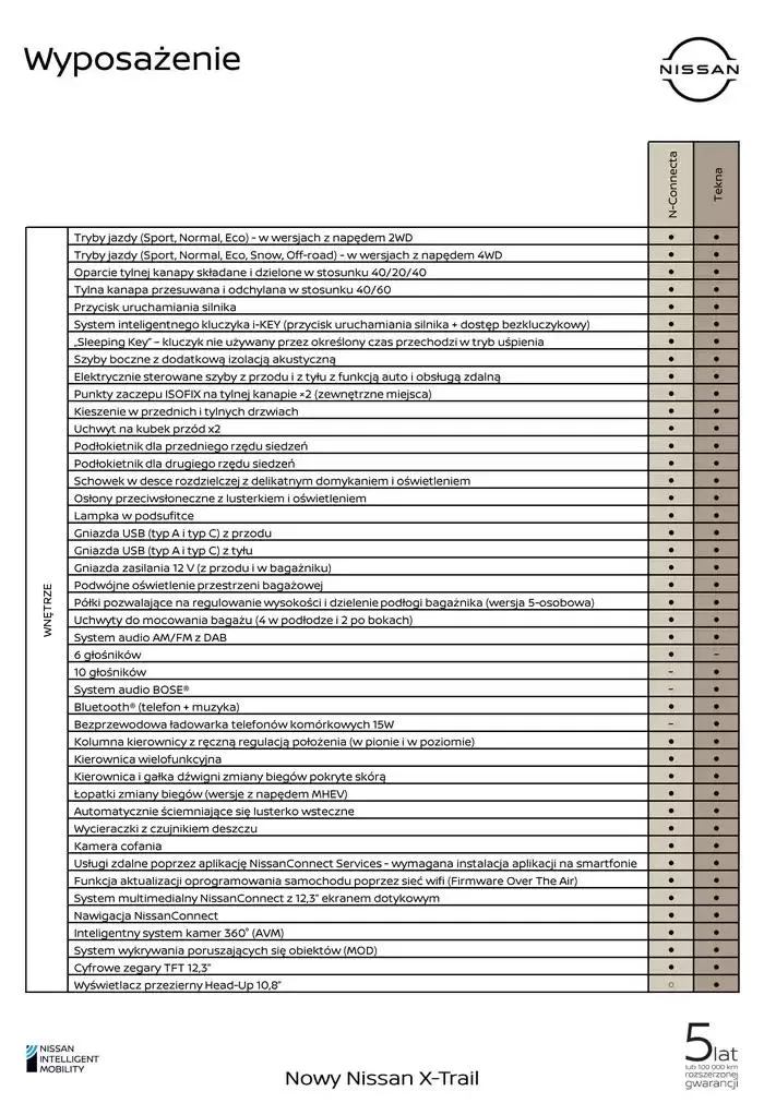 Gazetka X-Trail od 16 października do 16 października 2025 - Strona 9