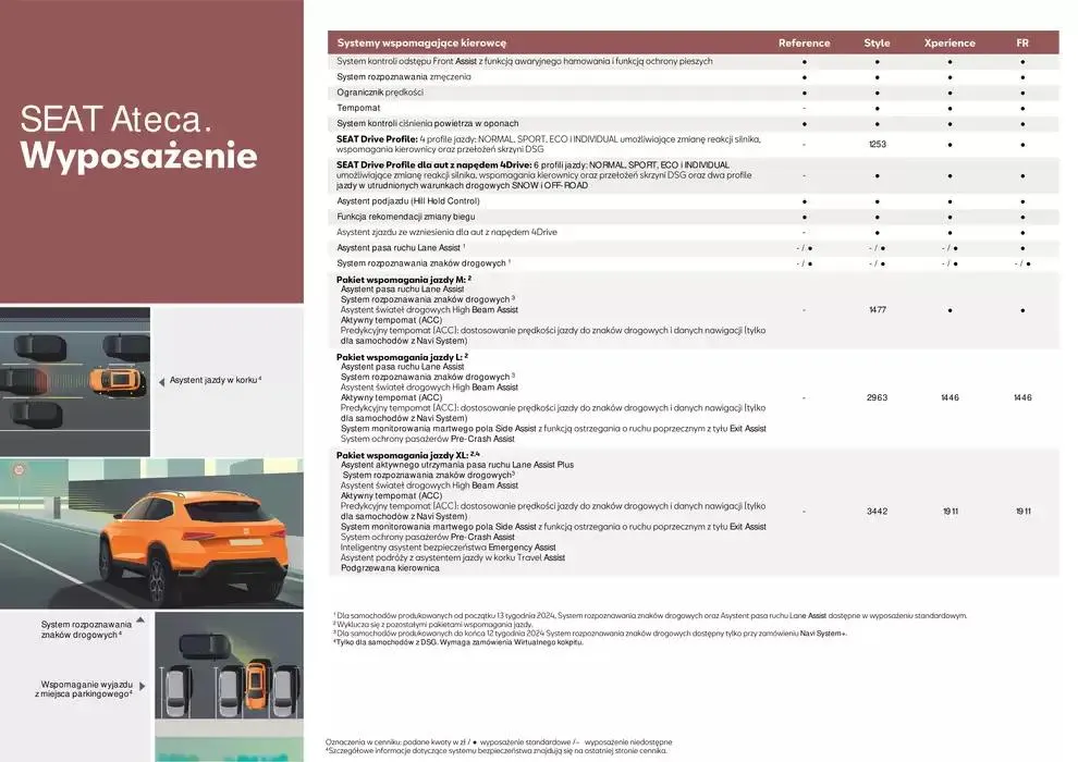 Gazetka SEAT Ateca - Katalog i cennik od 26 października do 26 października 2025 - Strona 4