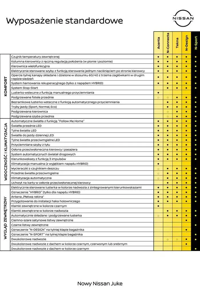 Gazetka Nowy Juke od 4 stycznia do 4 stycznia 2026 - Strona 10