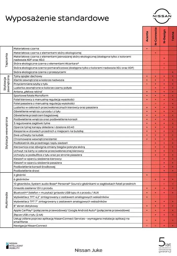 Gazetka Nowy Juke od 11 października do 11 października 2025 - Strona 10