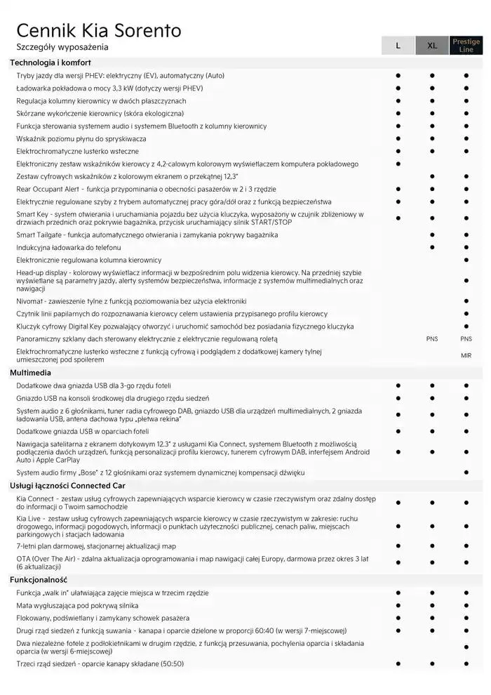 Gazetka Nowa Kia Sorento Cennik 2025 od 21 lutego do 31 grudnia 2025 - Strona 7