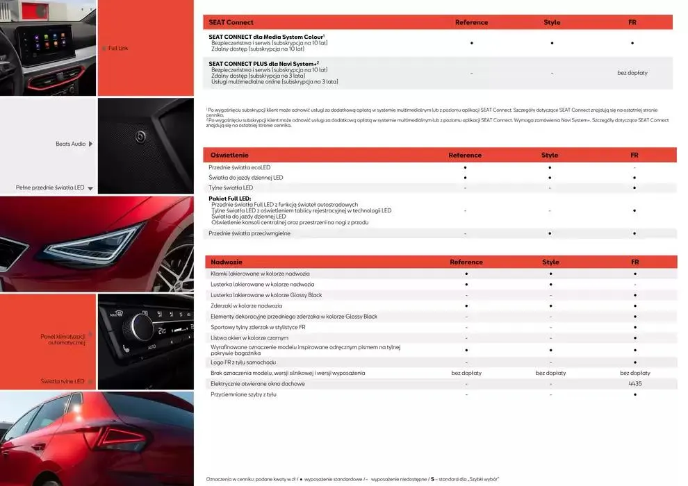 Gazetka SEAT Ibiza - Katalog i cennik od 16 grudnia do 16 grudnia 2025 - Strona 10