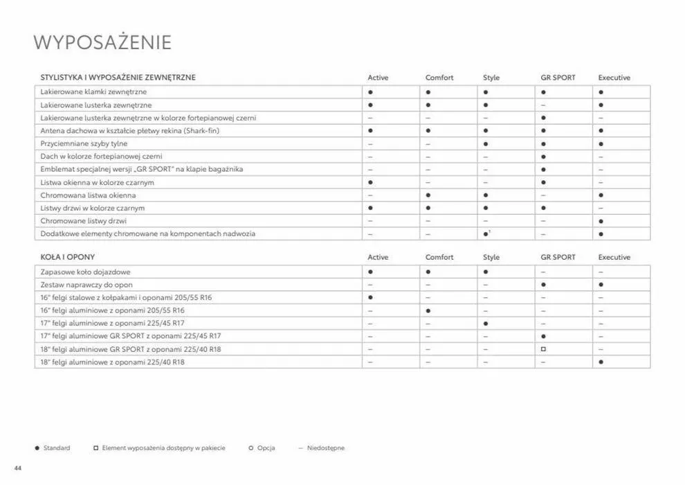 Gazetka Corolla Sedan 2023 od 22 maja do 22 maja 2024 - Strona 44