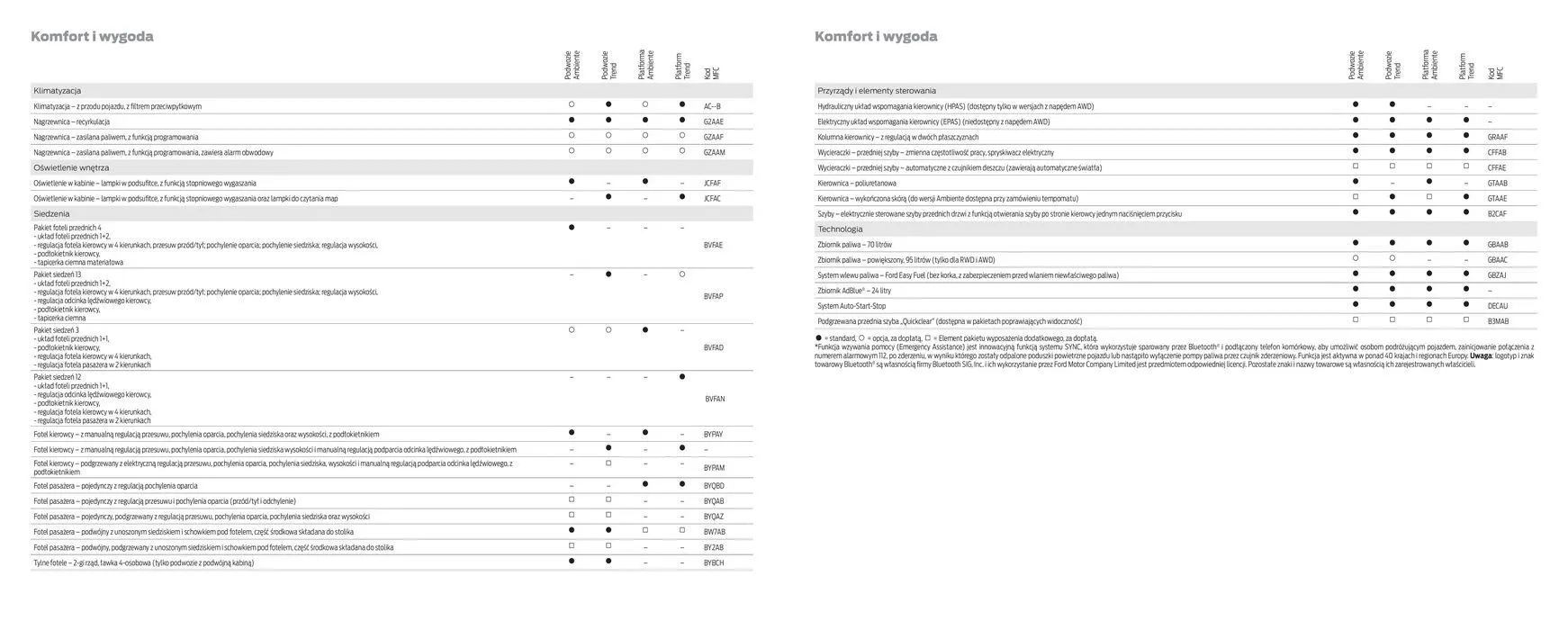 Gazetka FORD TRANSIT PODWOZIA od 16 kwietnia do 16 kwietnia 2025 - Strona 39