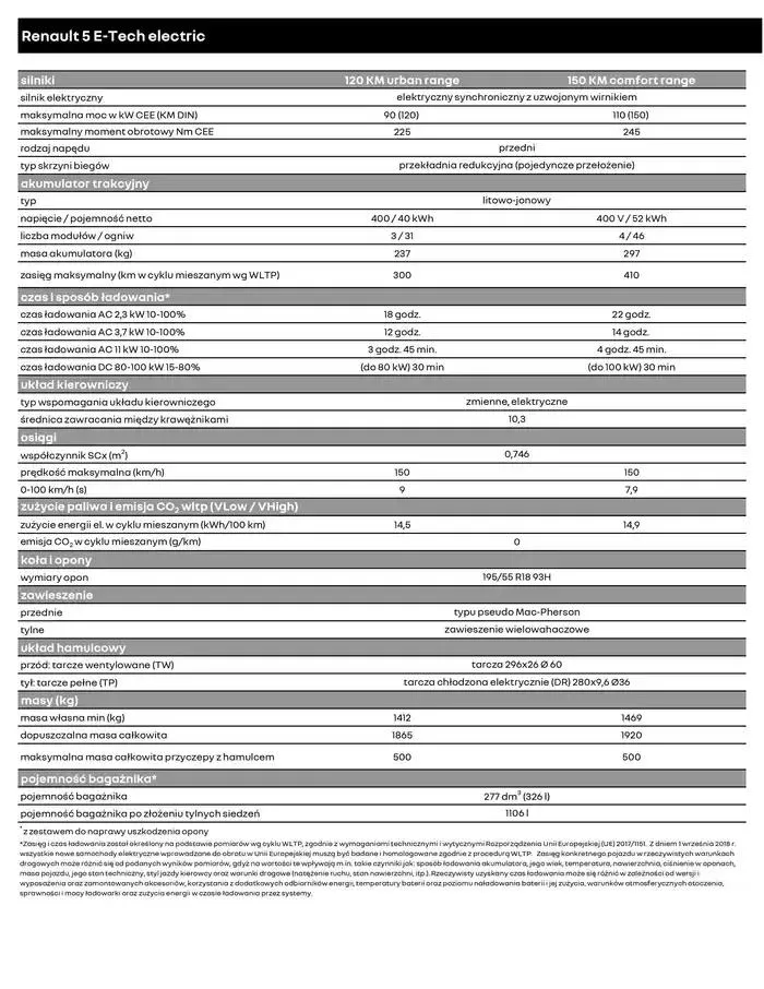 Gazetka Renault 5 E-Tech Electric od 7 lutego do 7 lutego 2026 - Strona 9