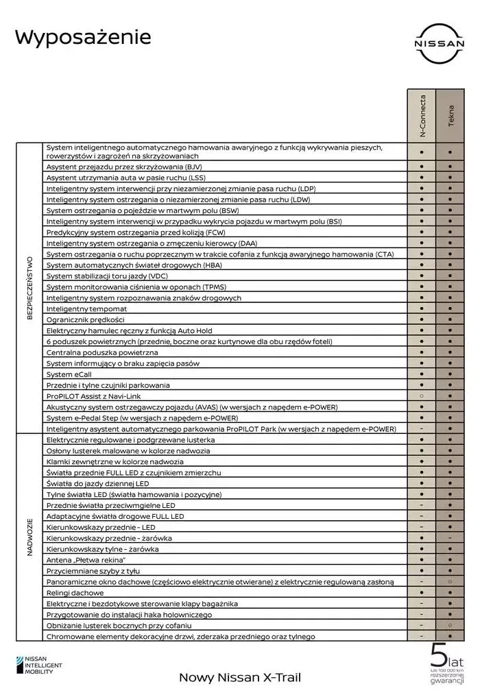 Gazetka X-Trail od 16 października do 16 października 2025 - Strona 8