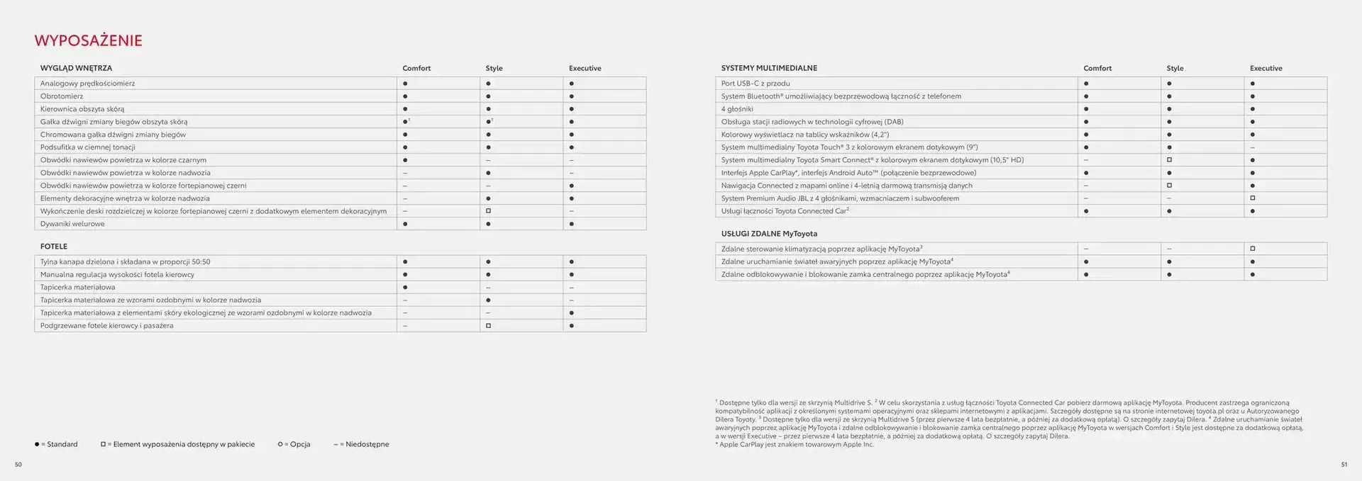 Gazetka Catalog AYGO 2025 od 31 stycznia do 31 grudnia 2025 - Strona 26