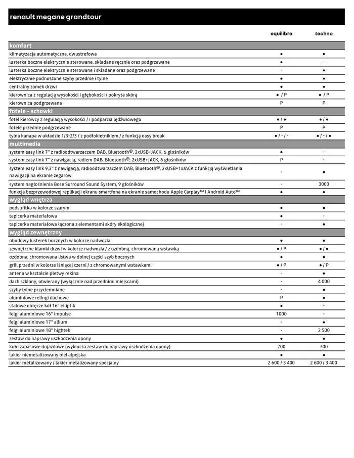 Gazetka Renault Megane Grandtour od 5 kwietnia do 5 kwietnia 2025 - Strona 6