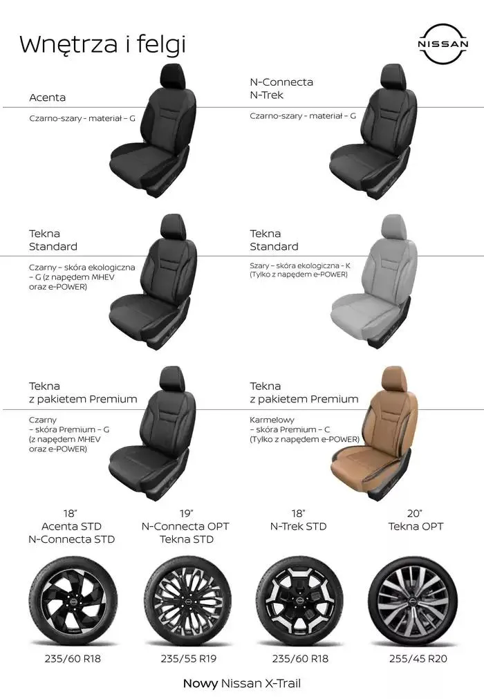 Gazetka X-Trail od 31 stycznia do 31 stycznia 2026 - Strona 7