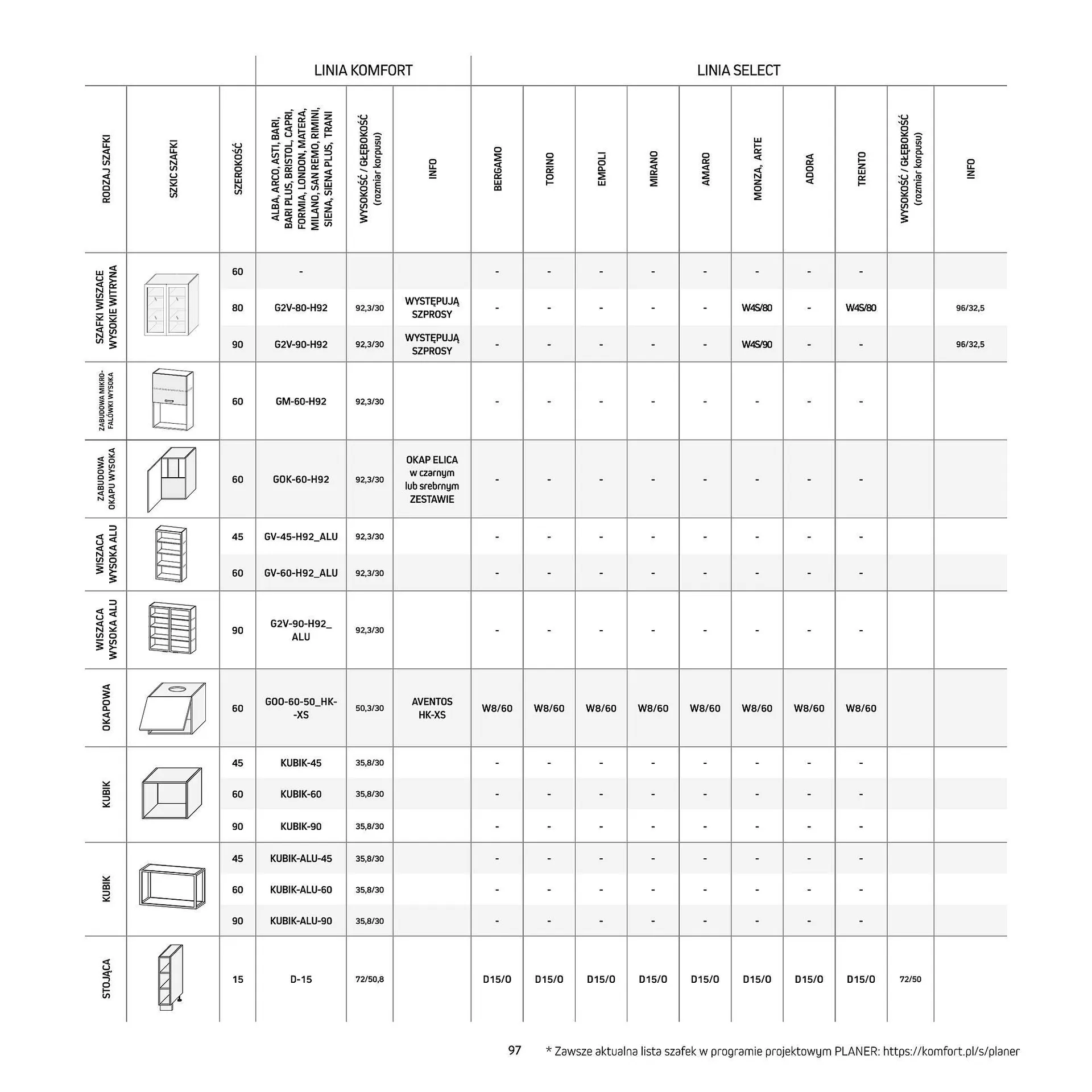 Gazetka Komfort gazetka od 11 września do 31 grudnia 2025 - Strona 97