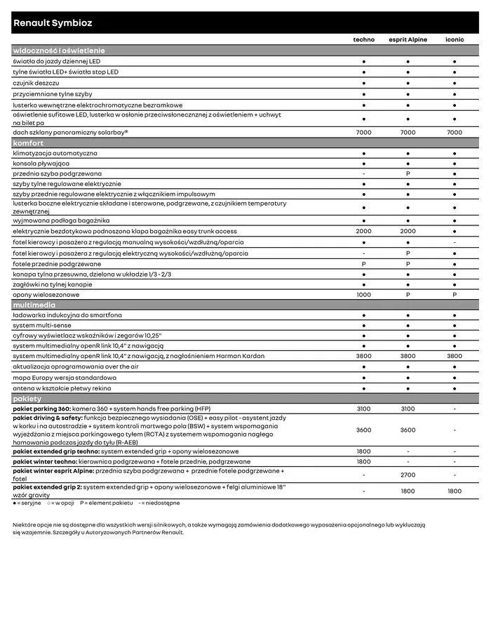 Gazetka Renault Symbioz od 24 lipca do 24 lipca 2025 - Strona 6