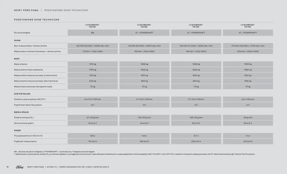 Gazetka NOWY FORD PUMA od 16 kwietnia do 16 kwietnia 2025 - Strona 18