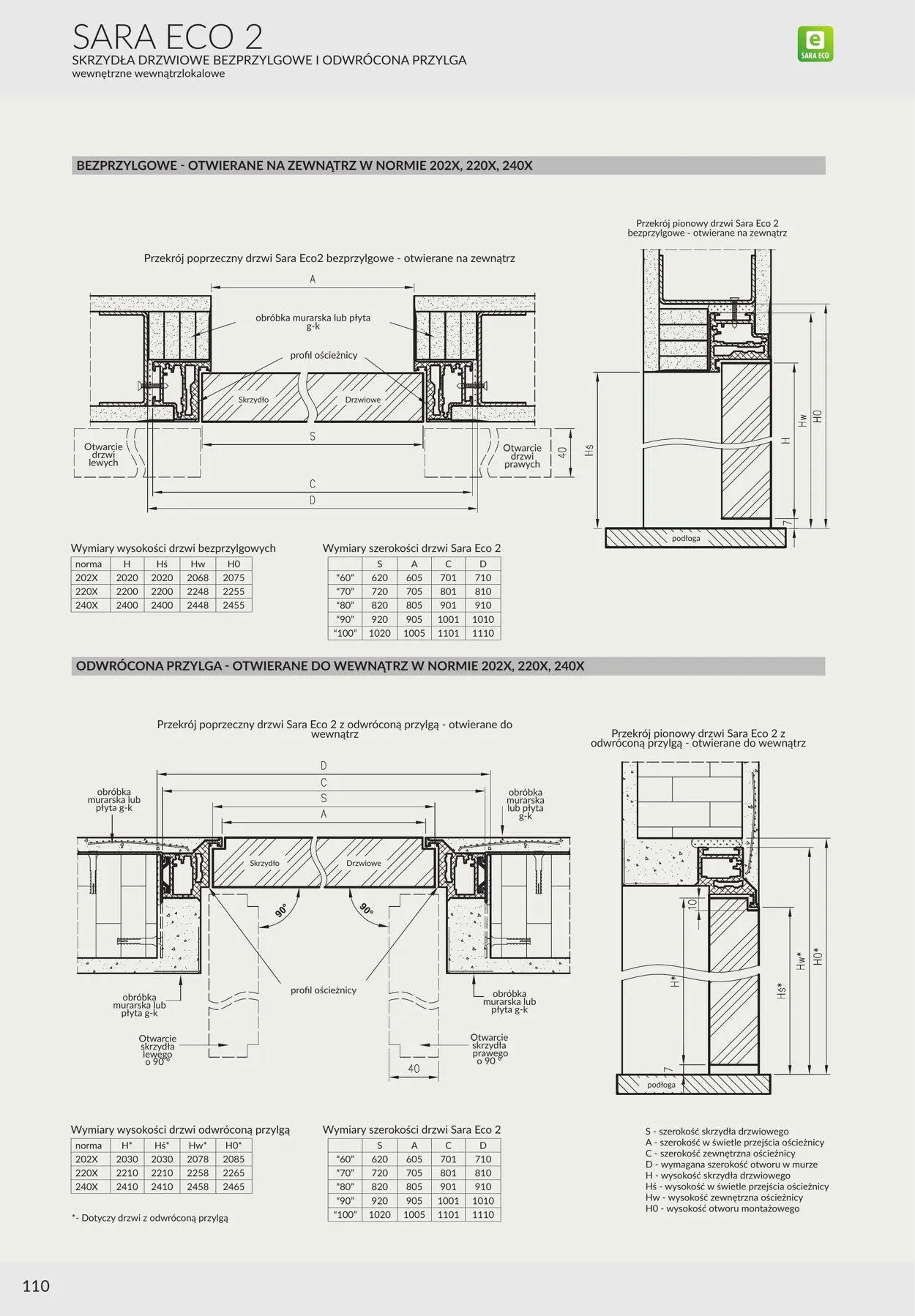 Gazetka Fachowiec od 1 września do 31 grudnia 2023 - Strona 110