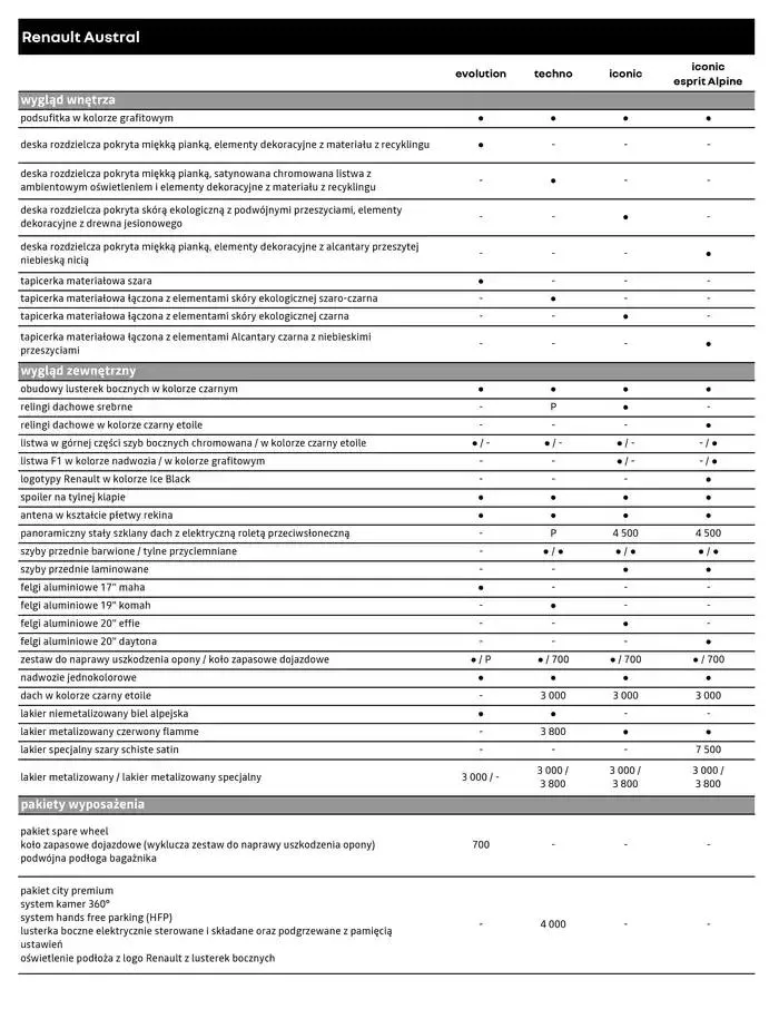 Gazetka Renault Austral od 5 grudnia do 5 grudnia 2025 - Strona 8
