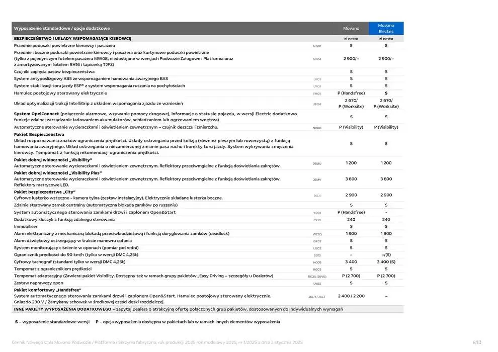 Gazetka Movano Podwozie od 14 stycznia do 31 grudnia 2025 - Strona 8