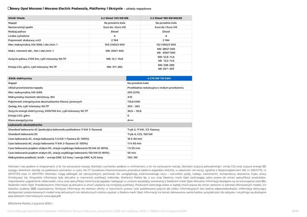 Gazetka Movano Podwozie od 14 stycznia do 31 grudnia 2025 - Strona 14