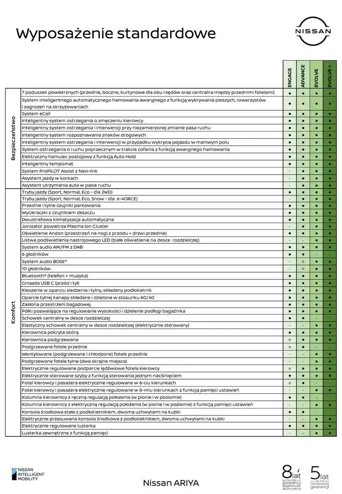 Gazetka ARIYA od 1 lutego do 1 lutego 2026 - Strona 9